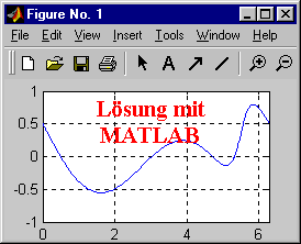 Lsung mit
MATLAB