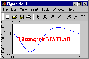 Lsung mit MATLAB