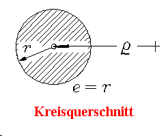 Kreisquerschnitt
