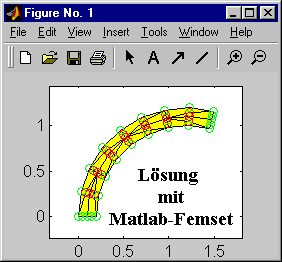 Lsung
            mit
            Matlab-Femset