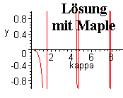 Lsung  
mit Maple