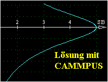 Lsung mit  
CAMMPUS