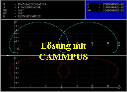 Lsung mit
CAMMPUS