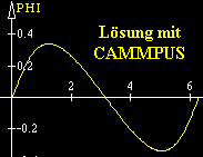 Lsung mit     
CAMMPUS