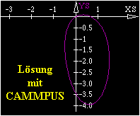 Lsung
  mit
  CAMMPUS