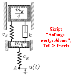 Skript   
"Anfangs-   
wertprobleme",   
Teil 2: Praxis