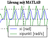 Lsung mit MATLAB