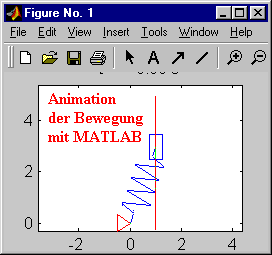 Animation
            der Bewegung
            mit MATLAB