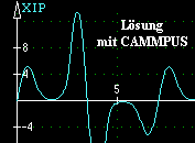 Lsung mit CAMMPUS