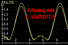 Lsung mit
         CAMMPUS