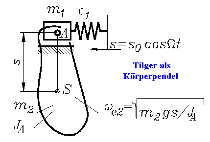 Tilger als            
Krperpendel