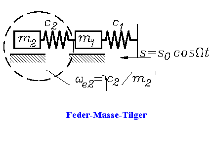 Feder-Masse-Tilger


