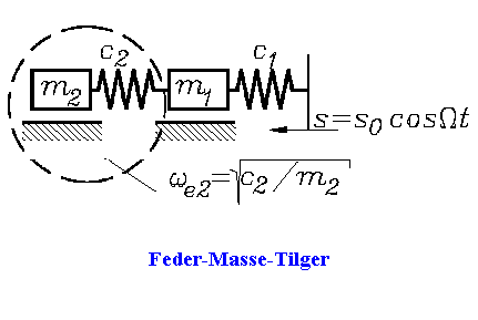 Feder-Masse-Tilger

