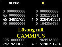 Lsung mit
CAMMPUS