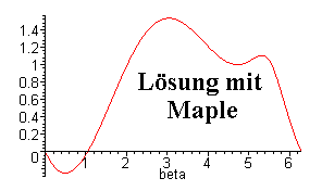 Lsung mit
             Maple