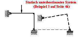 Statisch unterbestimmtes System  
(Beispiel 3 auf Seite 46)