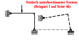 Statisch unterbestimmtes System  
(Beispiel 3 auf Seite 46)