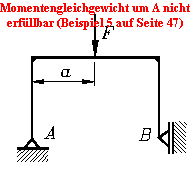 Momentengleichgewicht um A nicht
erfllbar (Beispiel 5 auf Seite 47)