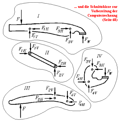 ... und die Schnittskizze zur   
Vorbereitung der   
Computerrechnung   
(Seite 68)