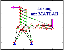 Lsung     
mit MATLAB